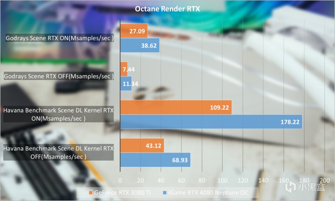 iGame RTX 4080 Neptune OC首发评测：静音多面手，全能新体验 56%title%