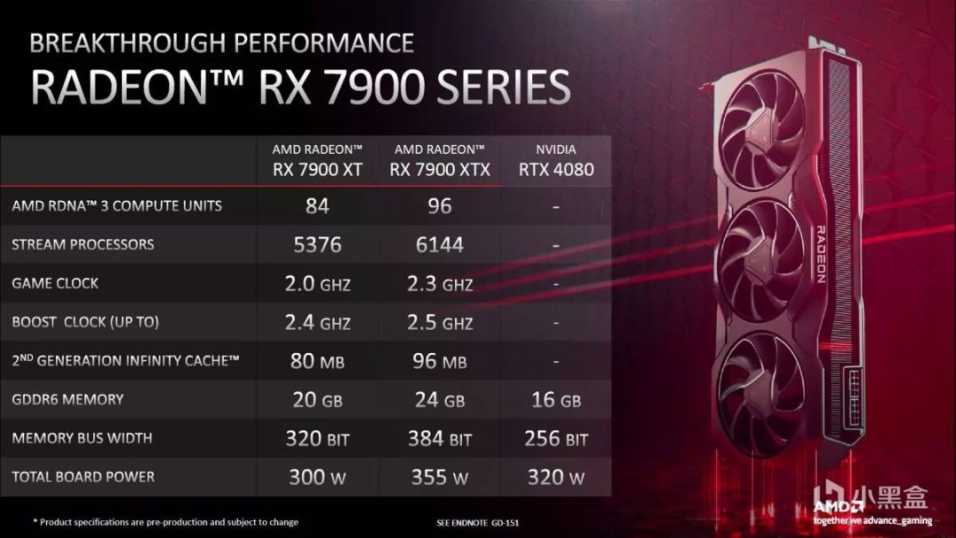 【PC游戏】盒友资讯：不再耍猴抢空气！AMD RX7900 XTX显卡“保你买到”-第3张
