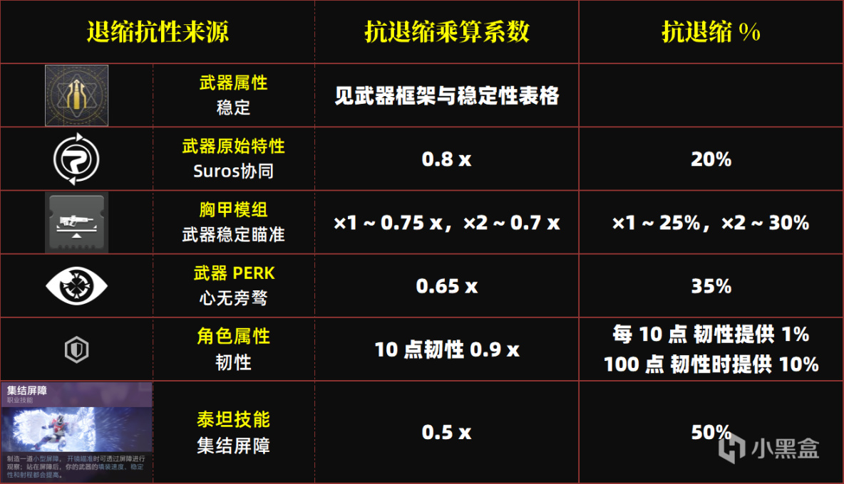 《天命2-數據測試》6.2.5.3 線融抗退縮、AA的測試與原理-第3張