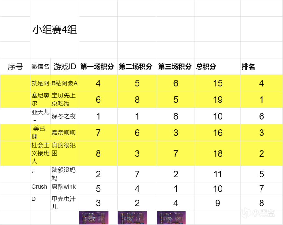 【雲頂之弈】天選終究是天選！恭喜阿豪為賺2Q再添一冠！-第9張