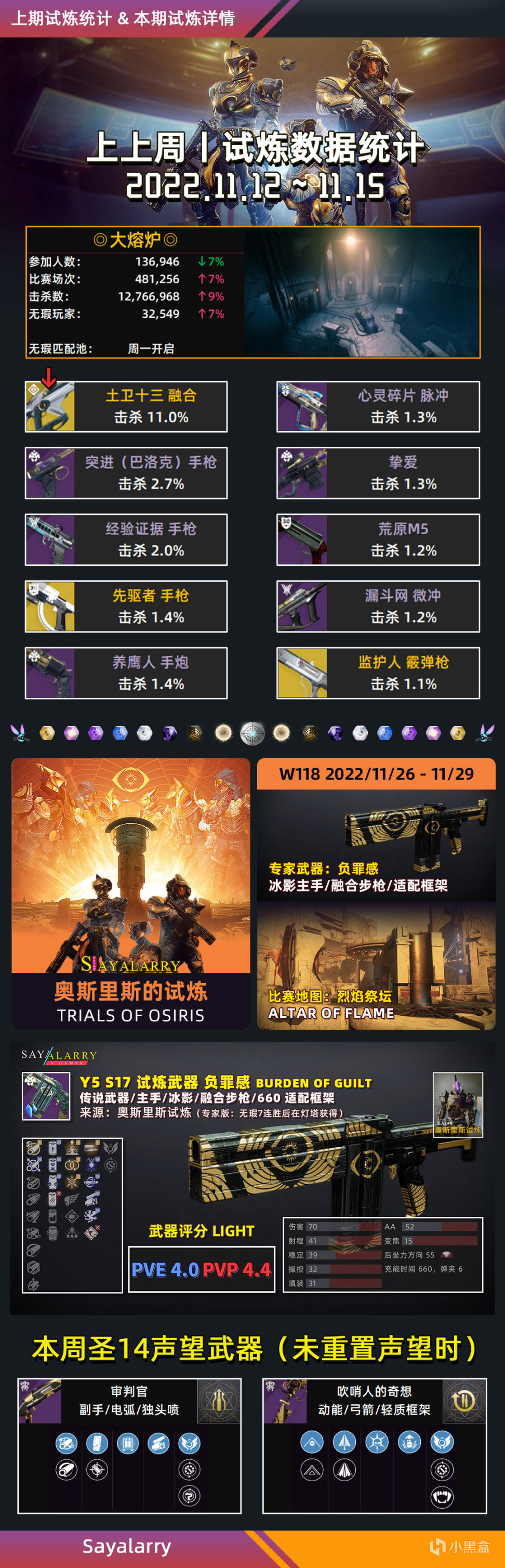 【勿錯過！】《天命2》XUR丨老九丨試煉丨下週預覽 22/11/26-第6張