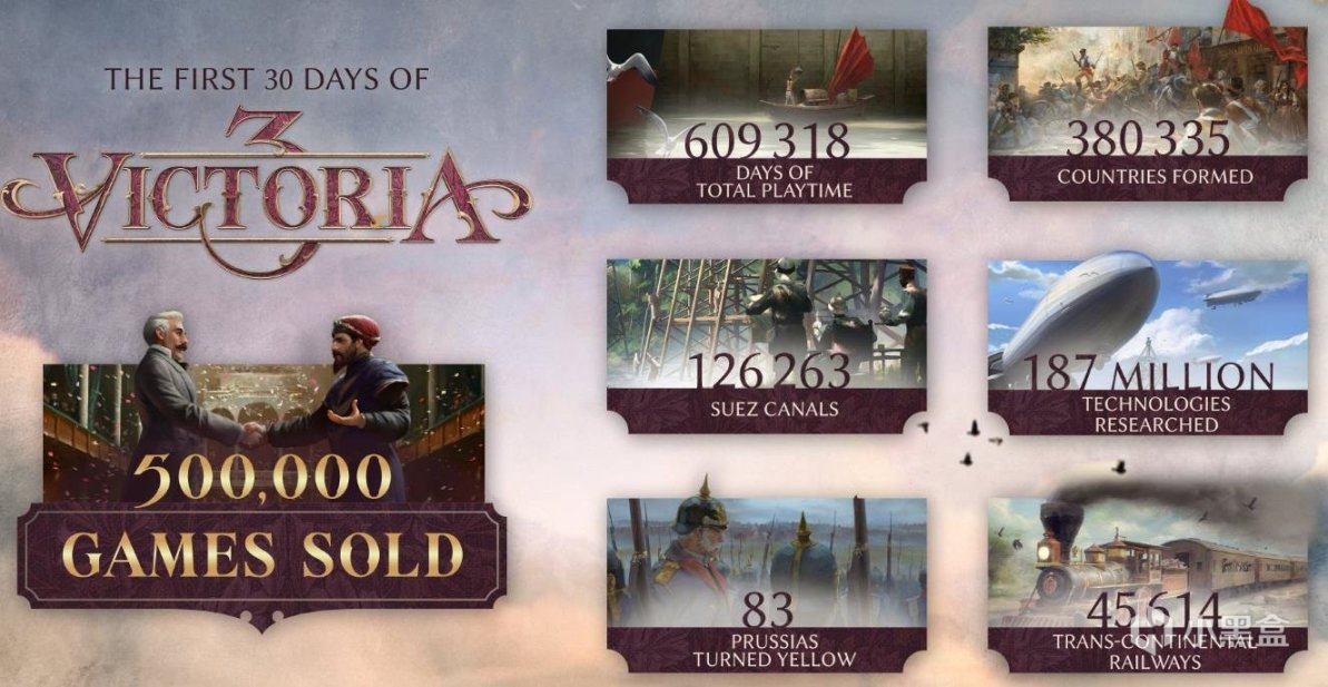 《维多利亚3》销量突破50万；《卧龙苍天陨落》BOSS人公将军张梁-第2张