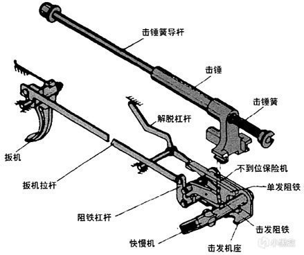 【游戏NOBA】国之重器，一代经典——QBZ95式自动步枪-第12张