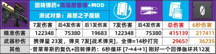 《BUNGIE週報》22/12/02 神器模組丨刺客教條聯動丨枯萎囤積削弱-第3張