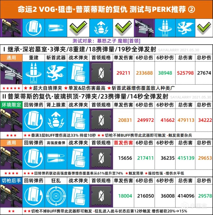 《BUNGIE週報》22/12/02 神器模組丨刺客教條聯動丨枯萎囤積削弱-第4張