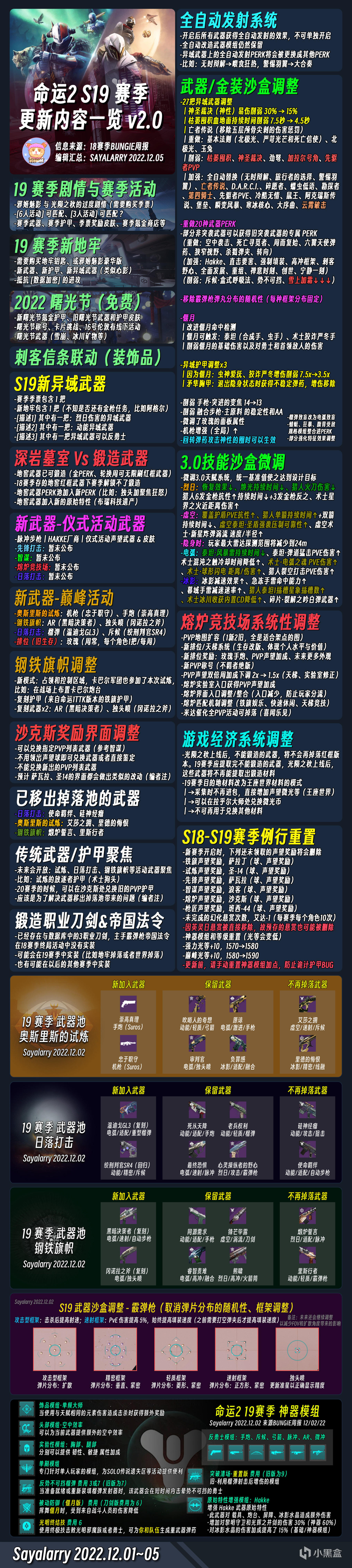 《命运2》19赛季更新预览（一图流）22/12/05-第1张