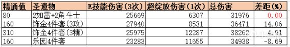 【原神】圣遗物乐园遗落之花全面解析，各角色适配性分析-第4张