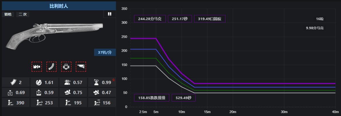 【PC遊戲】針對新手和低難度的特化卡組與裝填速度數據分析----簡單比利時人-第1張