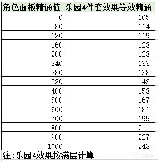 【原神】圣遗物乐园遗落之花全面解析，各角色适配性分析-第2张