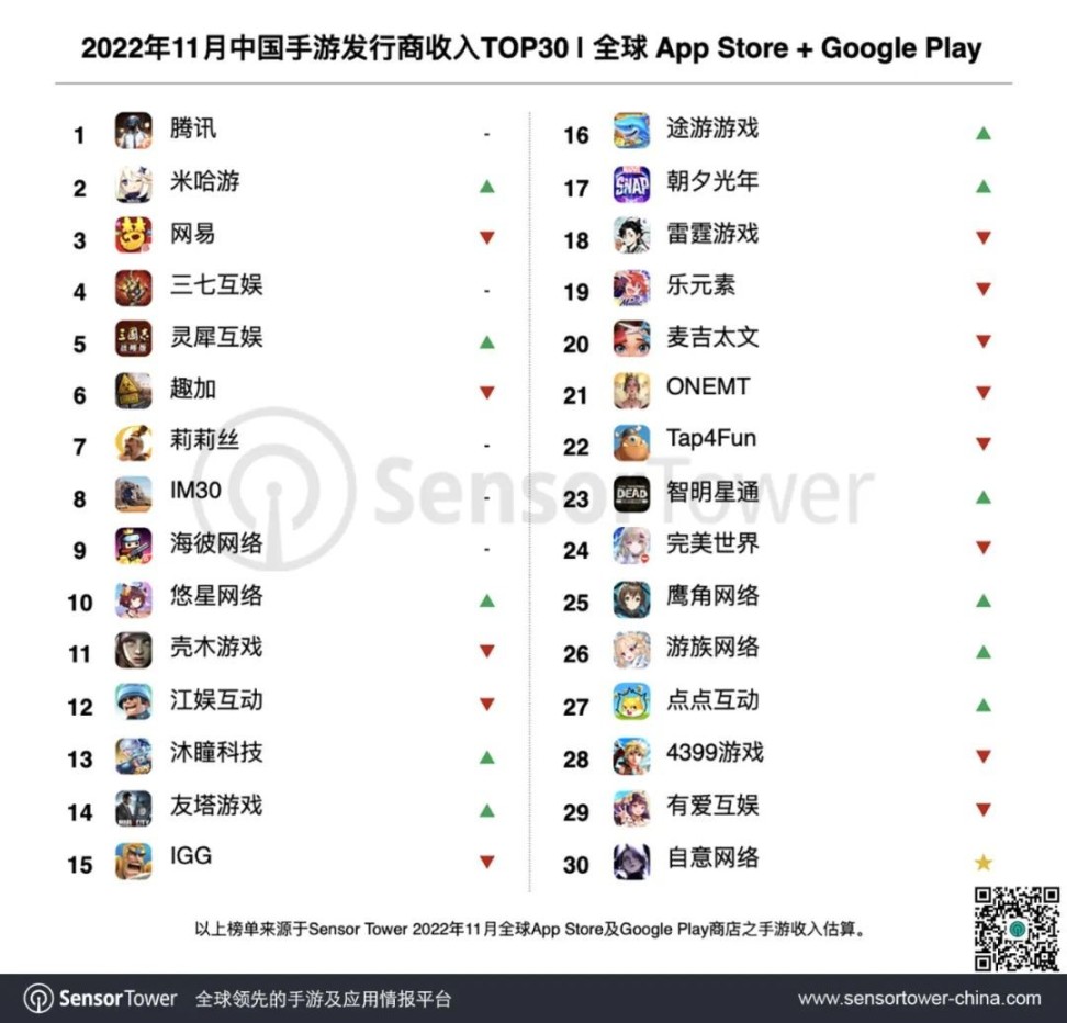 晚间快讯：[原神] 五重豪礼免费领取；TGA22 投票数据现已隐藏 10%title%