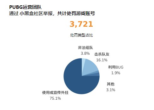 【絕地求生】11月小黑盒視頻舉報公告-第0張