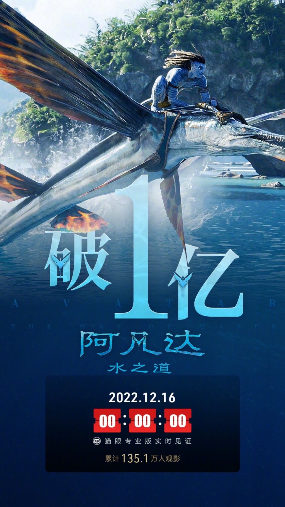 【PC遊戲】晨報：《阿凡達 2》上映瞬間破億！《古墓奇兵》新作將多平臺發行-第1張