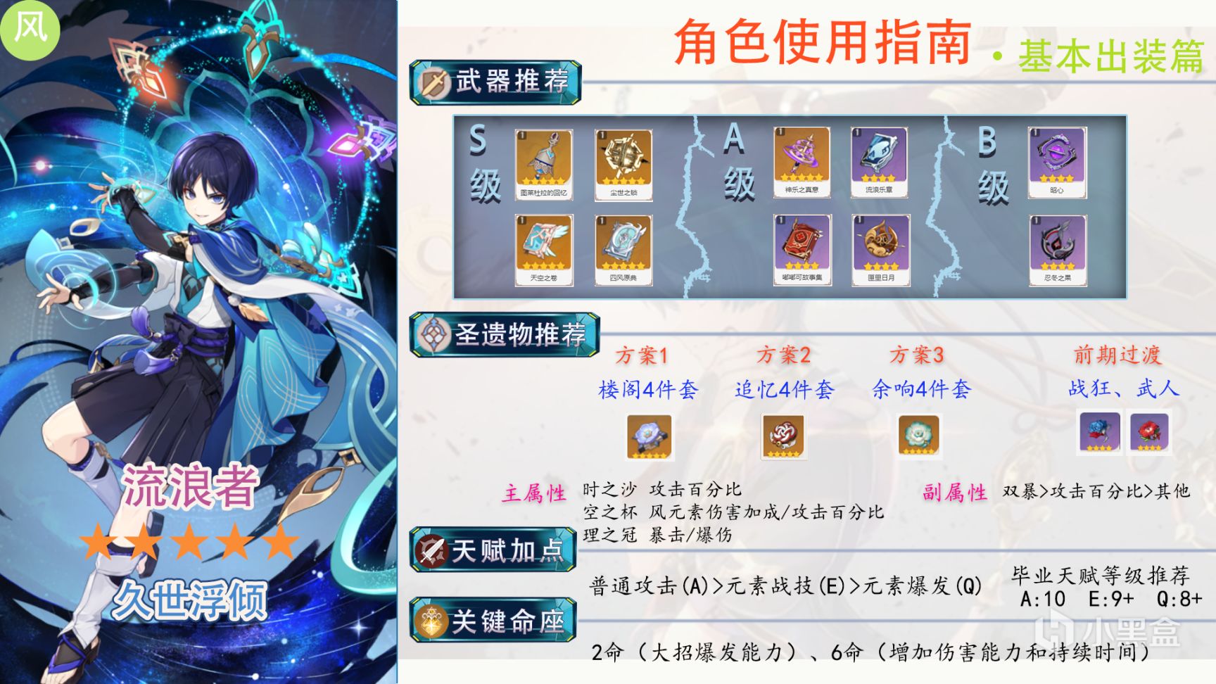 【流浪者使用指南】角色機制全面解讀，玩法連招等詳細分析-第0張