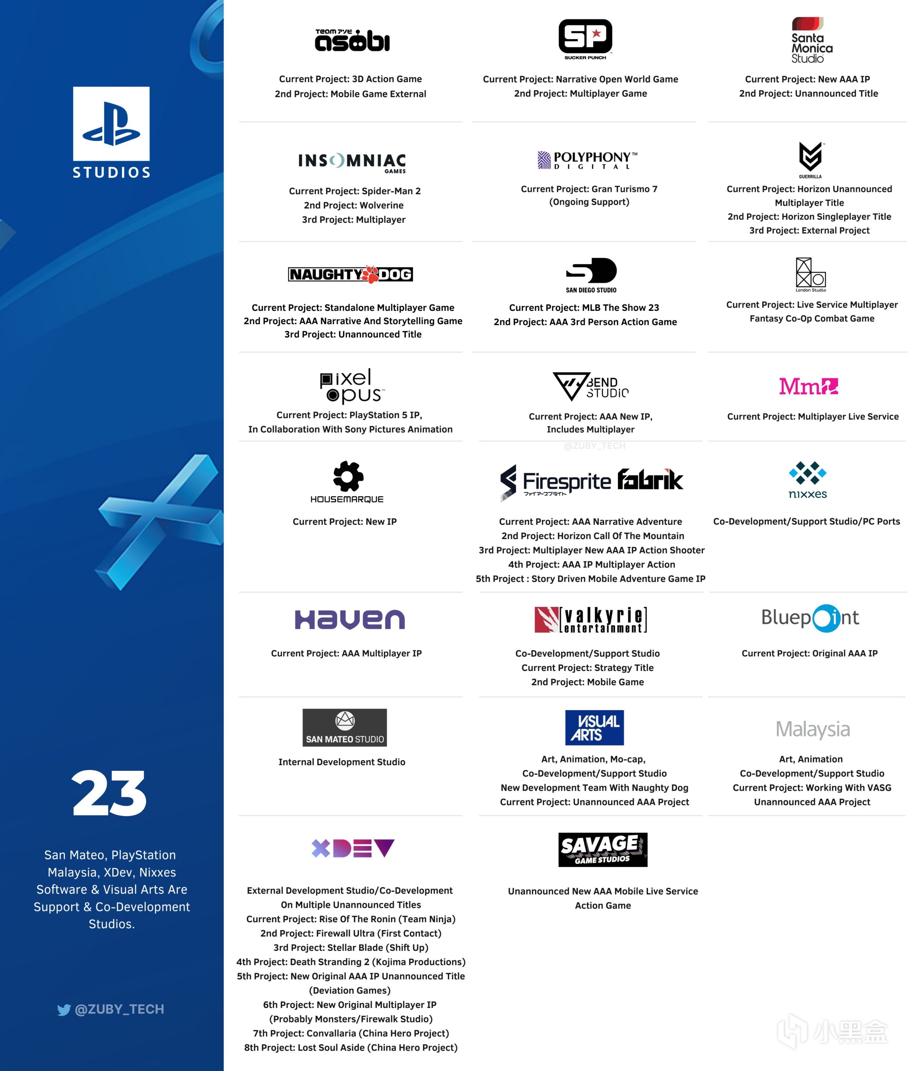 【PC遊戲】黑盒早報：Epic今日免費領取《沙貝》；PS5第一方遊戲多達37個-第1張