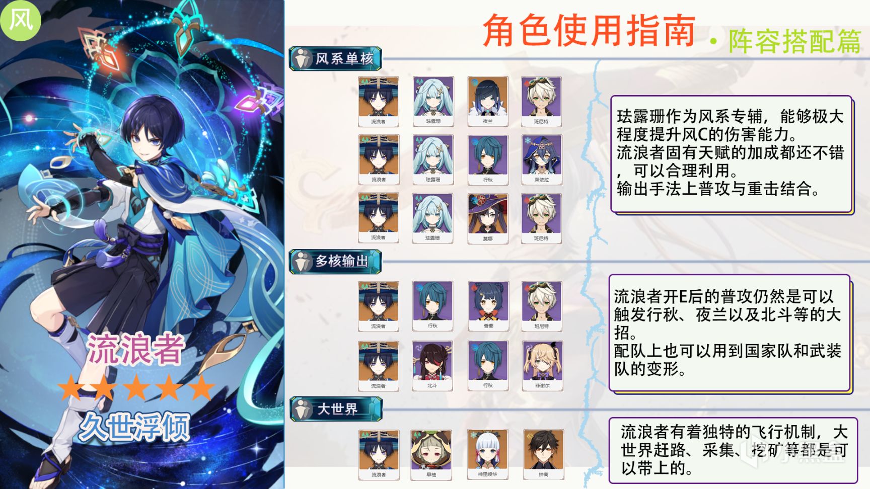 【流浪者使用指南】角色機制全面解讀，玩法連招等詳細分析-第1張