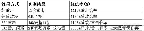 【流浪者使用指南】角色機制全面解讀，玩法連招等詳細分析-第10張