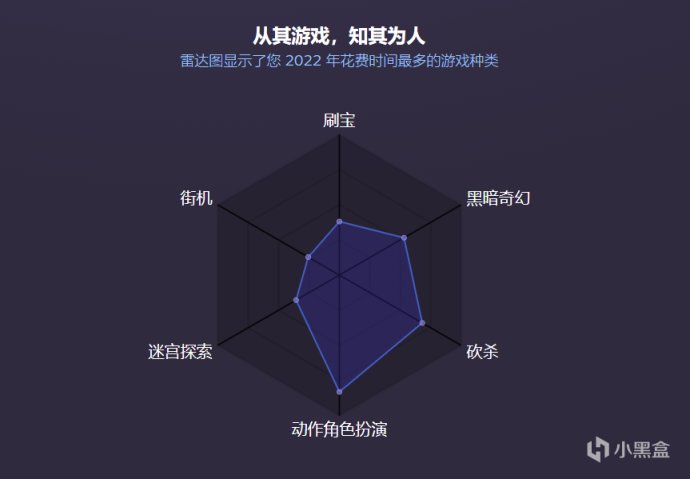 【PC游戏】Steam上线全新专题页面:查看你的2022回顾-第8张