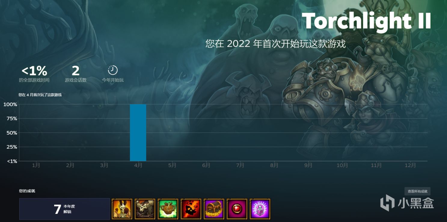 【PC游戏】Steam上线全新专题页面:查看你的2022回顾-第4张