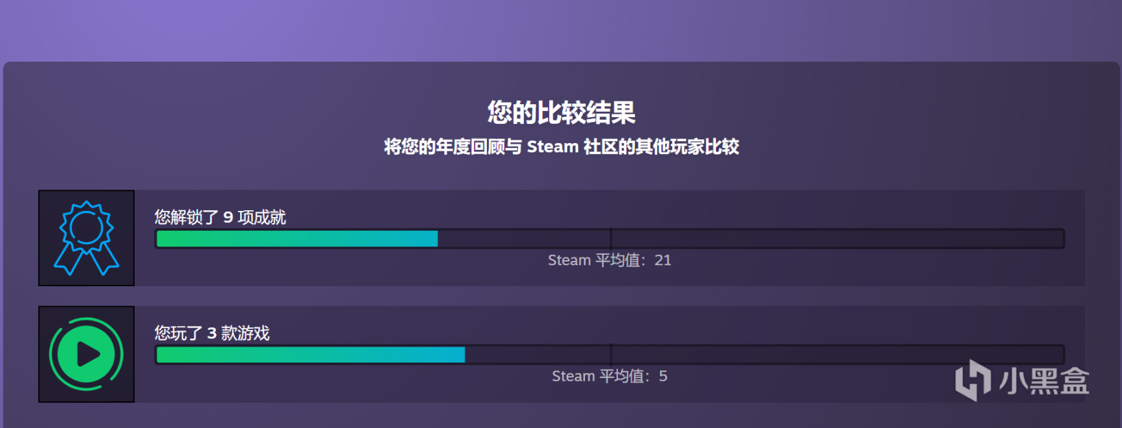 【PC游戏】Steam上线全新专题页面:查看你的2022回顾-第3张