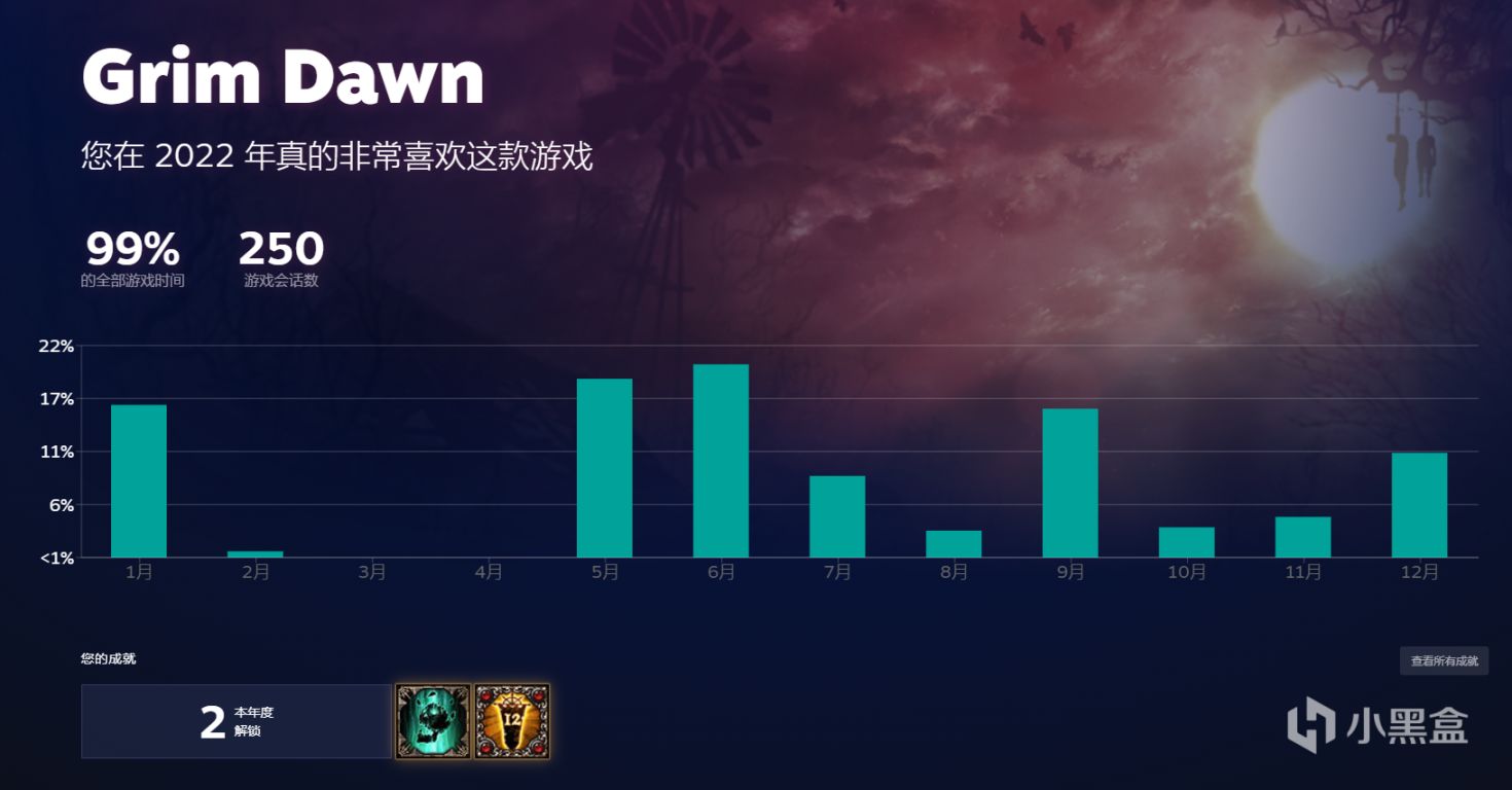 【PC游戏】Steam上线全新专题页面:查看你的2022回顾-第7张