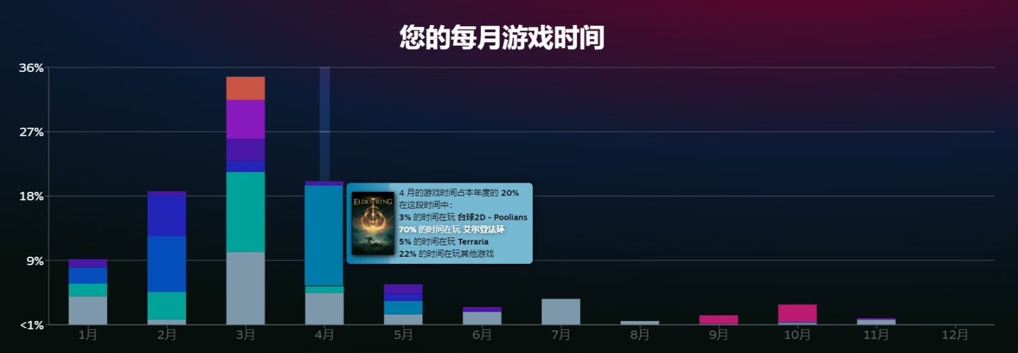 【PC游戏】回顾一下我的2022游戏时光-第3张