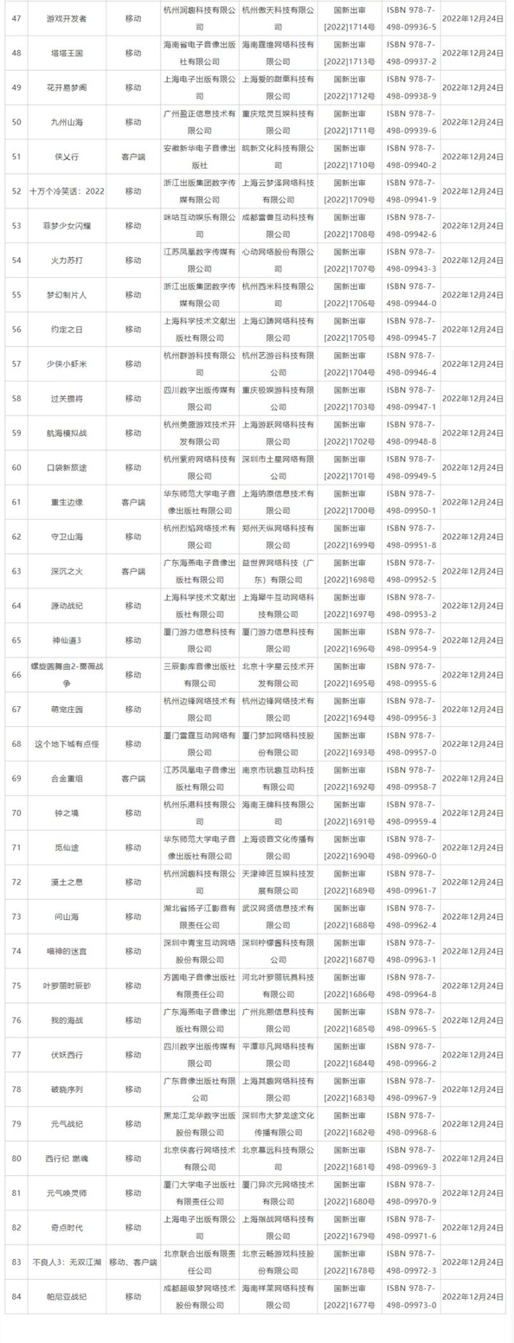 【PC游戏】好梦晚报：迷你世界赔款道歉 游戏版号下发 IGN日本期待中国游戏-第8张