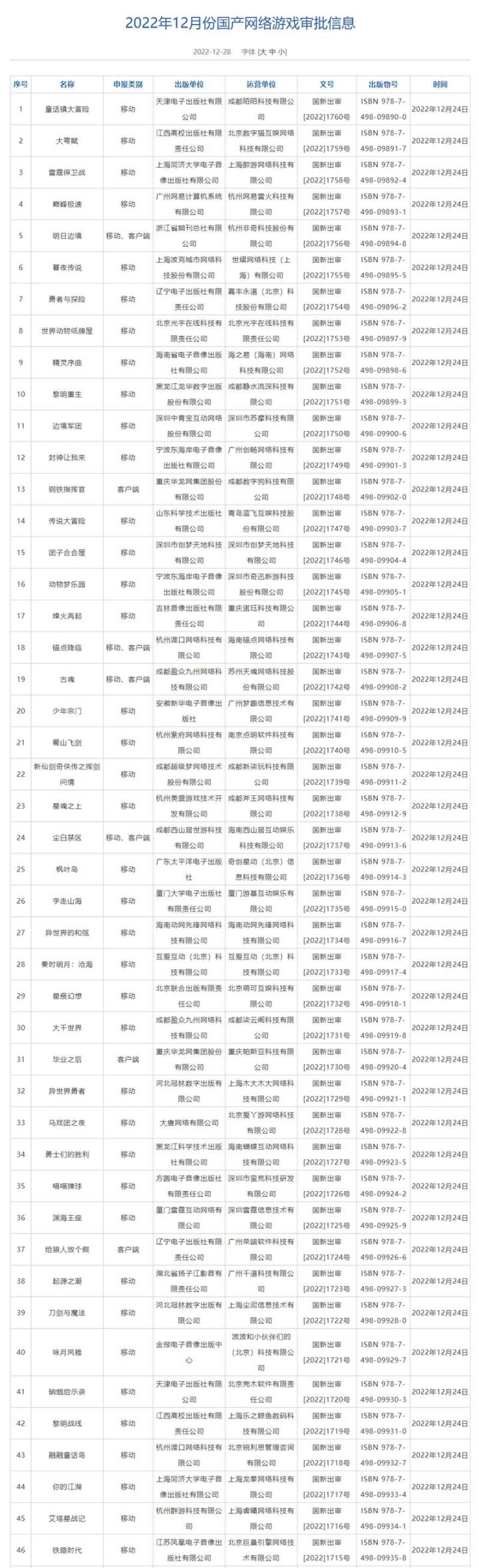 【PC游戏】好梦晚报：迷你世界赔款道歉 游戏版号下发 IGN日本期待中国游戏-第7张