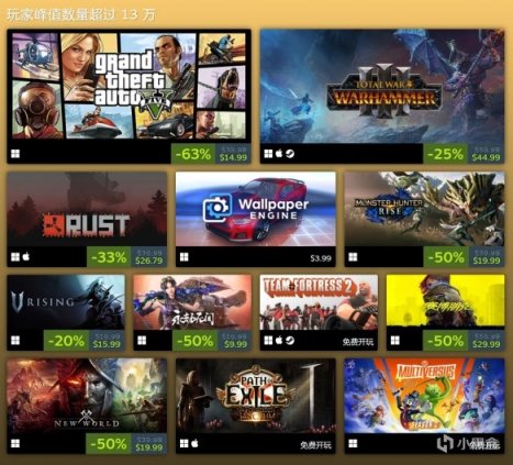 【PC游戏】Steam 公布2022游戏排行榜《艾尔登法环》、《消光 2》获铂金级！-第9张