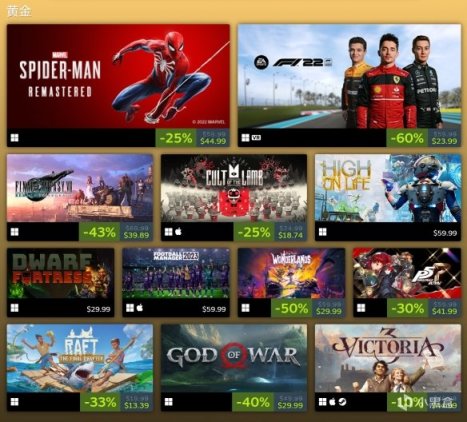 【PC遊戲】Steam 公佈2022遊戲排行榜《艾爾登法環》、《消光 2》獲鉑金級！-第6張