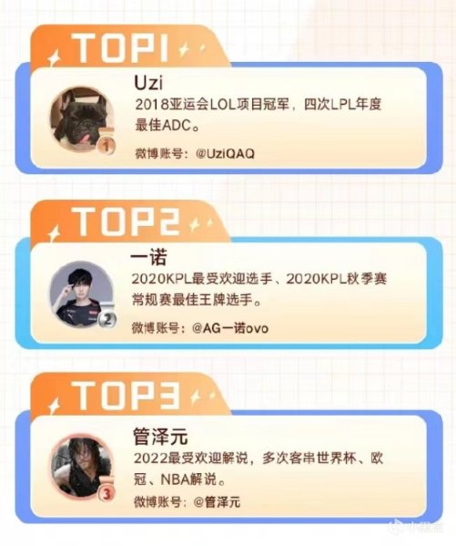 【英雄联盟】微博公布2022热搜电竞人物TOP10，UZI，管泽元等人进榜-第1张