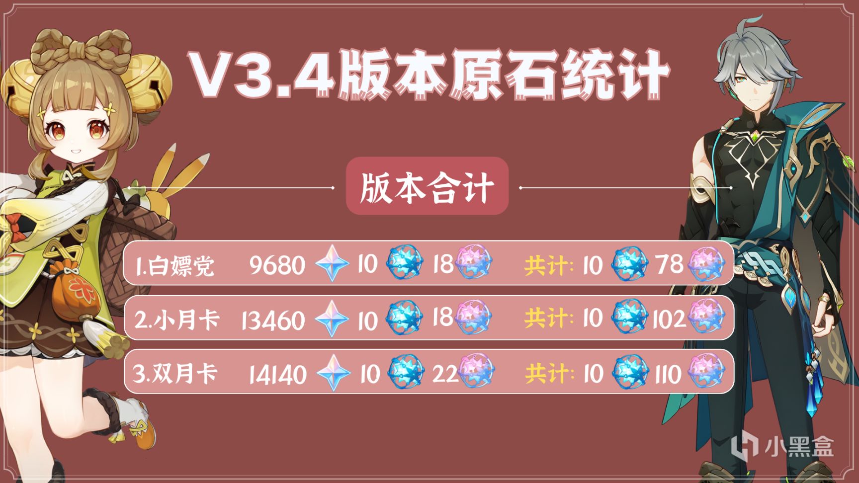 【原神】“真香”卡池，0氪平民该怎么选？3.4版本卡池抽取分析！-第14张