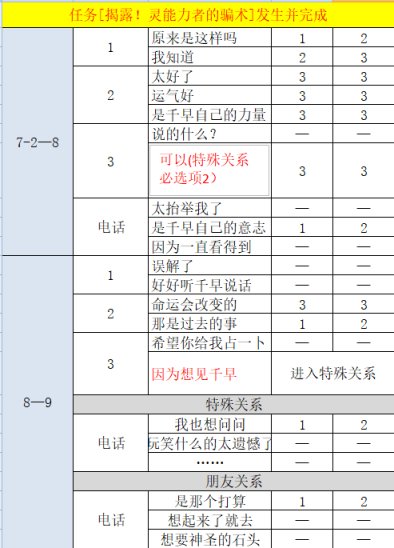 【女神異聞錄5皇家版】命運Coop御船千早對話好感度選項攻略-第4張