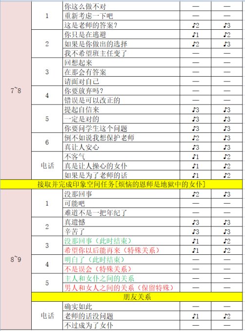 《女神異聞錄5》川上貞代coop好感度攻略-第4張