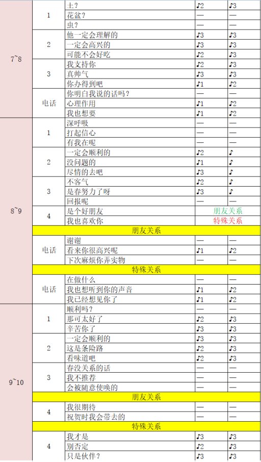 《女神異聞錄5》奧村春coop好感度攻略-第7張