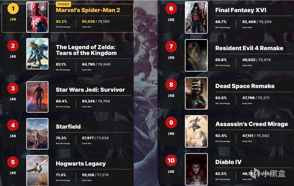【PC游戏】IGN公布2023最受期待游戏：《星空》《霍格沃兹之遗》进榜-第1张