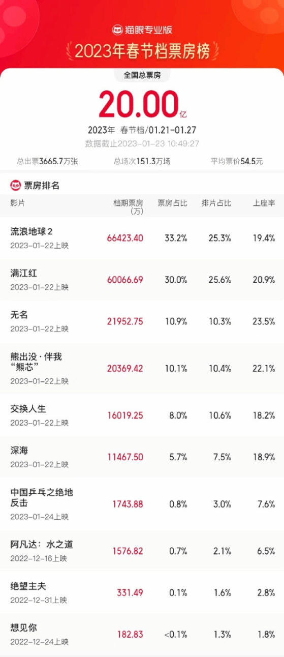 【PC游戏】黑盒晚报：《王者荣耀：世界》新实机；今晚暴雪游戏将停止运营-第2张