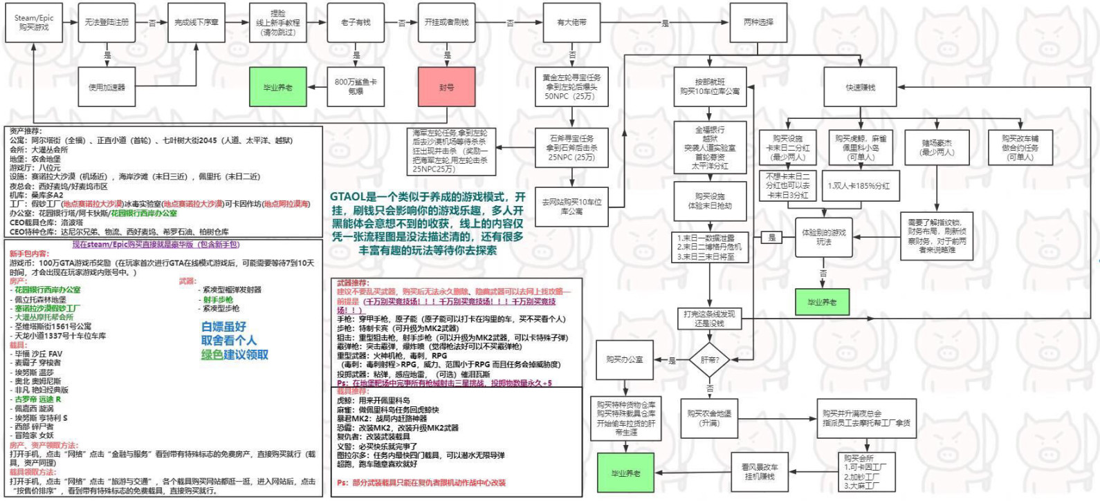 【侠盗猎车手5】给新手玩家的小伙伴一点建议－堵场篇-第1张