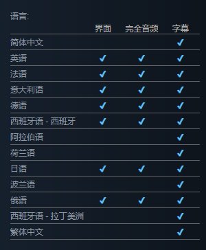 【PC遊戲】阿土區臨時工！《看門狗：軍團》正式在Steam發售，首發2折優惠-第12張