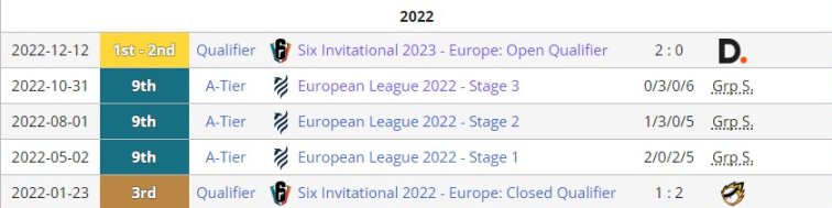 【彩虹六號圍攻】2023邀請賽歐洲資格賽即將開始-第9張