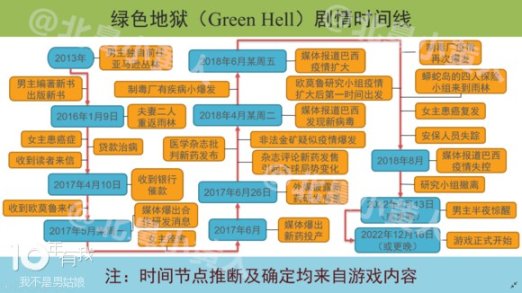 绿色地狱故事背景、剧情及时间线介绍-第0张