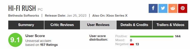 【PC游戏】昨日公布即发售的《Hi-Fi RUSH》获M站用户超高评分-第0张