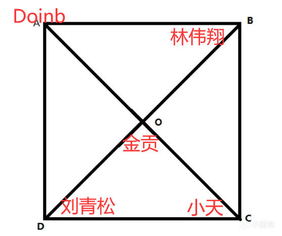 【英雄聯盟】小天墨子分手事件有感：老父親金貢還在救場，翔松只是表面避嫌-第1張