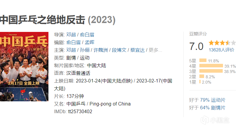 《中國乒乓》又撤檔了？上映兩天收穫4200萬的成績，能否絕地反擊-第2張