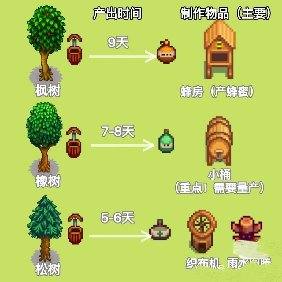 【PC游戏】星露谷物语|新手攻略（前期总体思路)-第1张