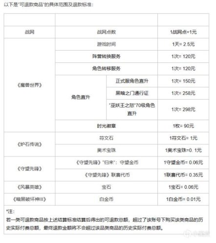 【PC游戏】黑盒晚报：Steam“涨价潮”来了；网易开放暴雪游戏退款申请通道-第0张