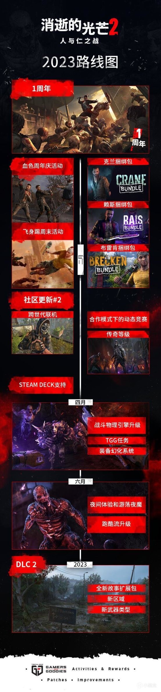 《星戰絕地：倖存者》跳票修復bug；卡普空銷量超過100萬遊戲名單-第7張