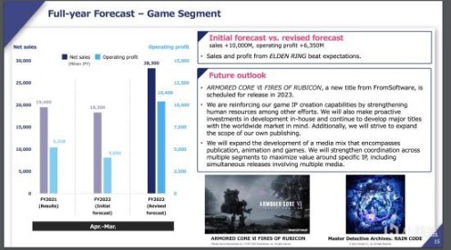 【PC游戏】获得 TGA 年度游戏大奖后，《艾尔登法环》母公司收益大幅度增长-第2张