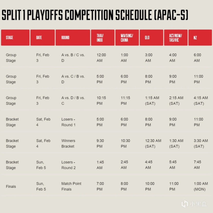 【Apex 英雄】ALGS世界賽S1前瞻終：百波濤抵達倫敦 最終分組 特邀中文解說-第0張