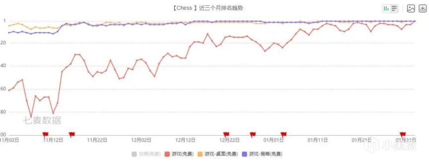 【手机游戏】1月全球9款手游月收入首破3000万，二次元发力，棋牌成绩突出-第11张