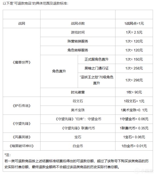 【PC遊戲】世紀華通否認將代理暴雪遊戲，網絡傳言為不實信息-第0張